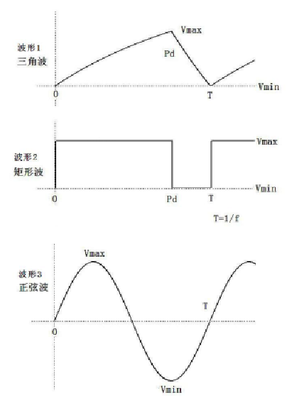 勵磁多波形電源 勵(lì)磁多波形電源
