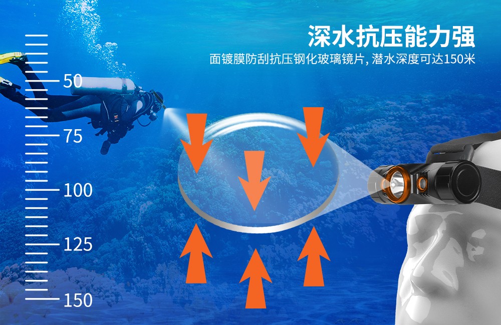 OrcaTorch虎(hǔ)鯨 Mazu TD01潛水頭燈,雙色潛(qián)水(shuǐ)頭燈,多功能頭燈,海陸空多用頭燈,消防頭燈,夜潛照明
