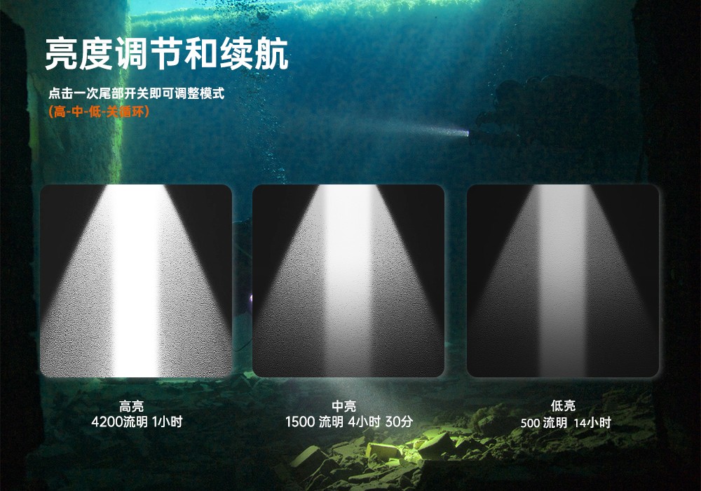 91香蕉短视频污下载(jīng)OrcaTorch,D860可充電潛水燈,高亮度潛水手電筒,水下照明手電筒