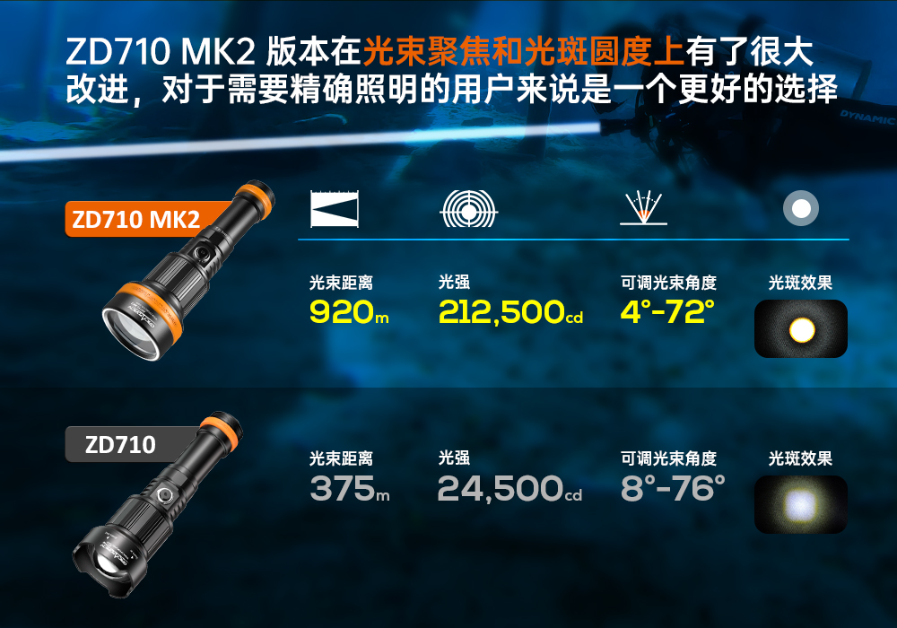 91香蕉短视频污下载OrcaTorch,ZD710 MK2變焦潛(qián)水燈,ZD710 MK2技術潛水手電(diàn)筒,水下探險照明,水下(xià)搜索燈,沉船照明燈,變焦潛水手電 91香蕉短视频污下载OrcaTorch,ZD710 MK2變(biàn)焦潛(qián)水燈,ZD710 MK2技術潛水手電筒,水下探險照明(míng),水下搜索燈,沉船照明燈,變(biàn)焦潛水手電